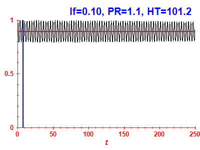 Survival probability